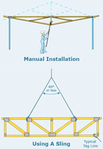 Manual Installation / Using a sling