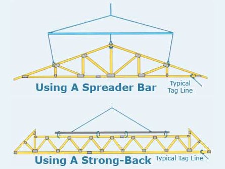 Using A Spreader Bar / Strong-Back